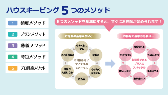 ハウスキーピング5つめのメソッド