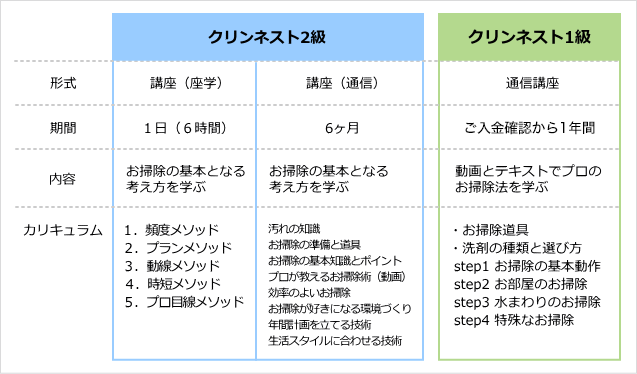 お掃除スペシャリスト 女性におすすめ資格 お掃除講座 クリンネスト資格講座 お掃除スペシャリスト 女性におすすめ資格 お掃除講座 クリンネスト資格講座