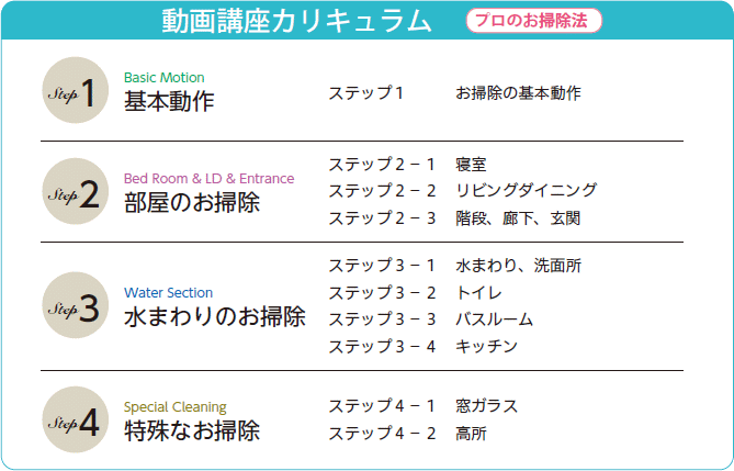 動画講座カリキュラム